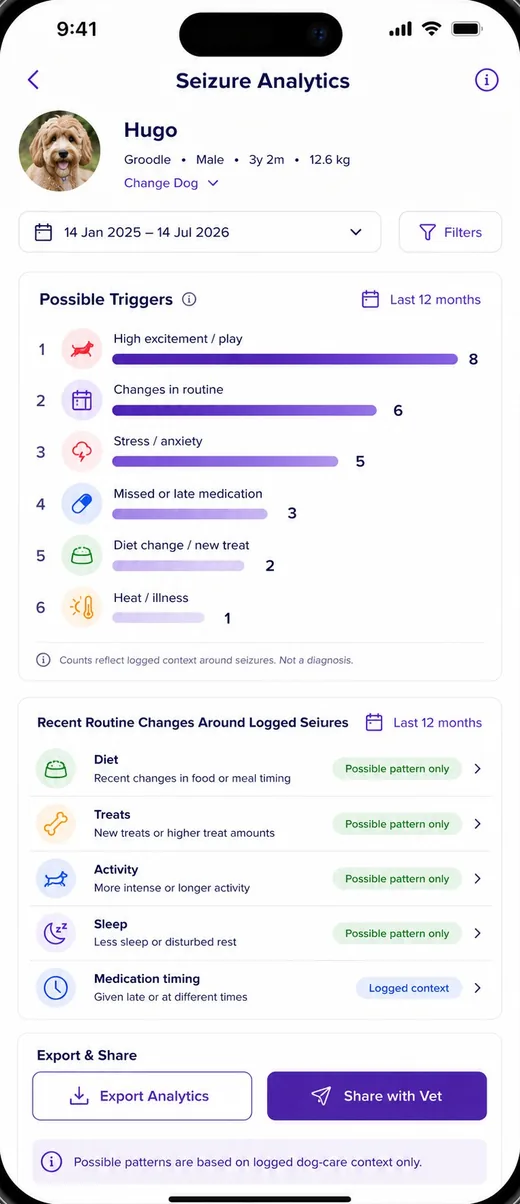 Kippa seizure analytics screen